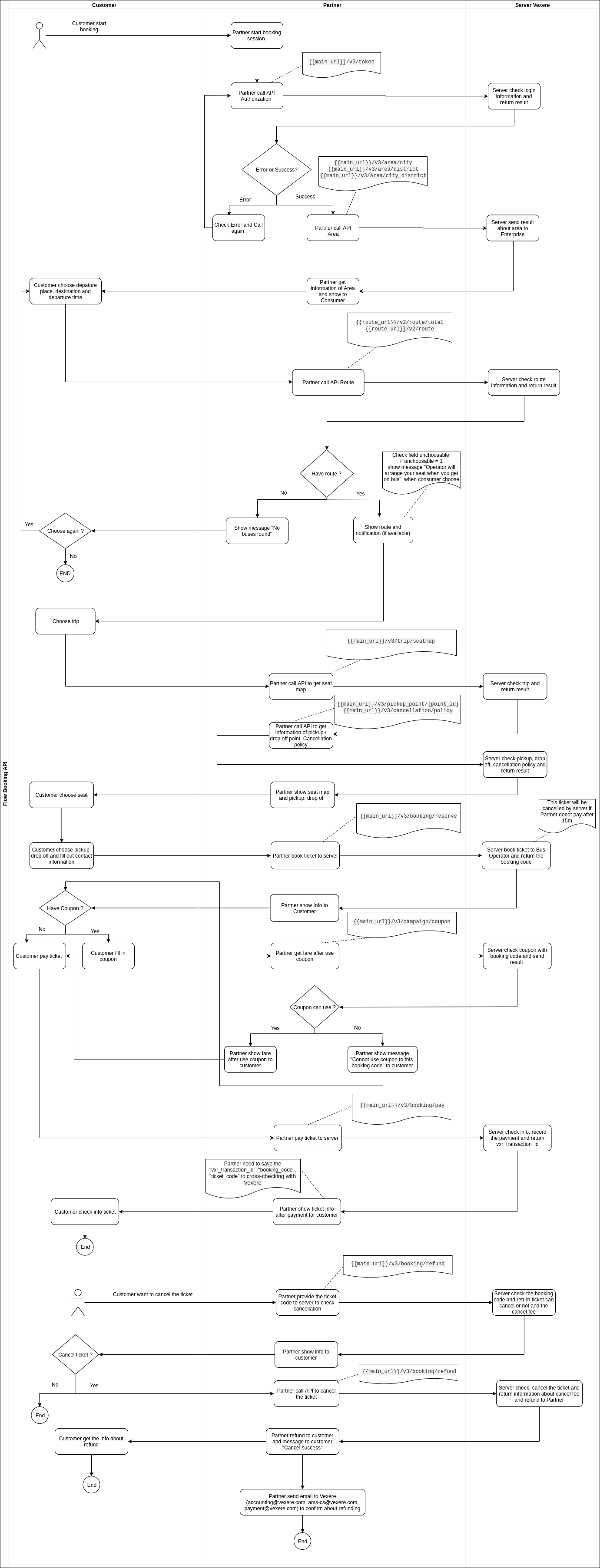 Detailed Booking Flow