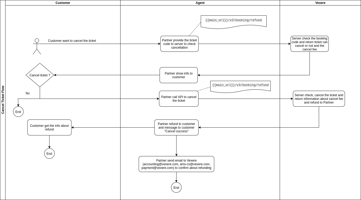 Webview Flow