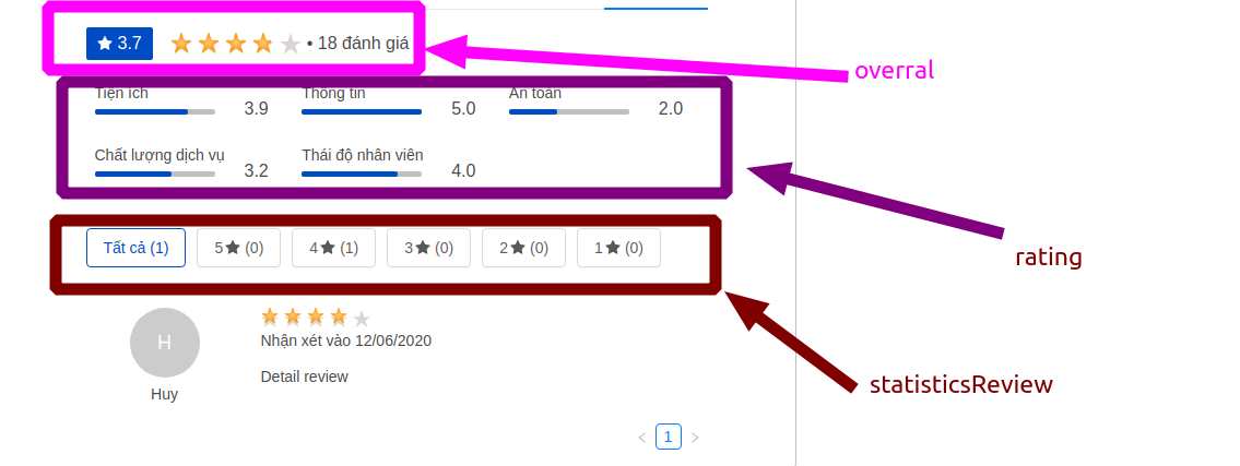Get Rating Point