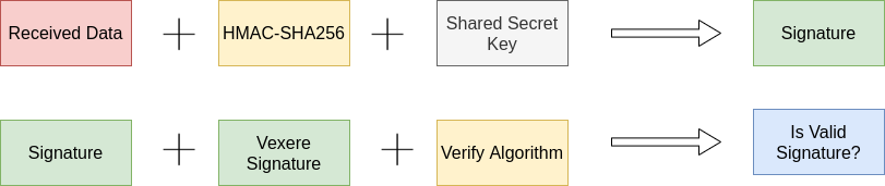Data decryption