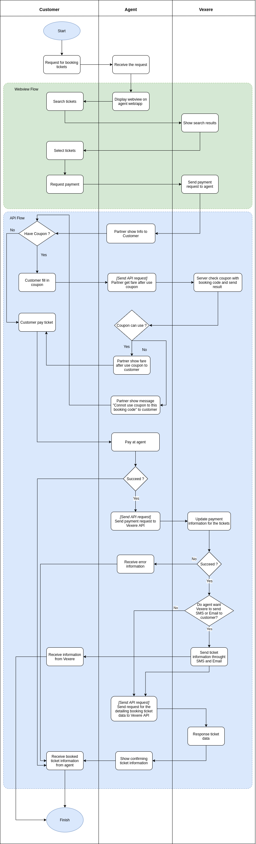 Webview Flow